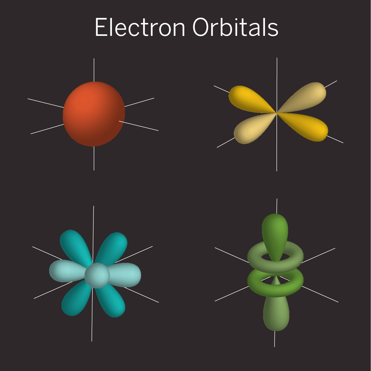 Orbital